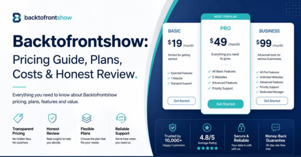BackToFrontShow Pricing Hidden Costs